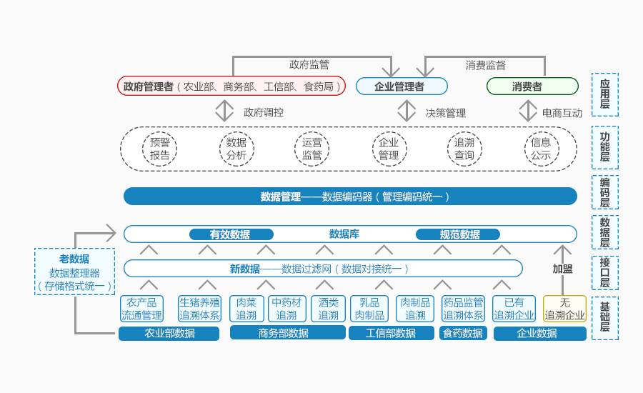 重要产品追溯1.jpg