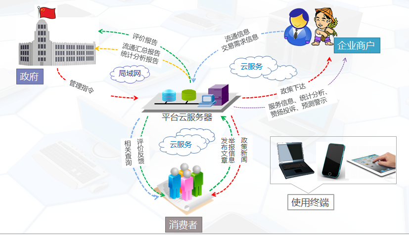重要产品追溯2.png
