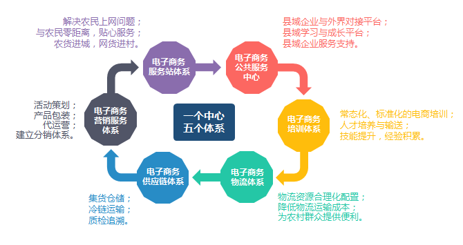 电子商务进农村1.png