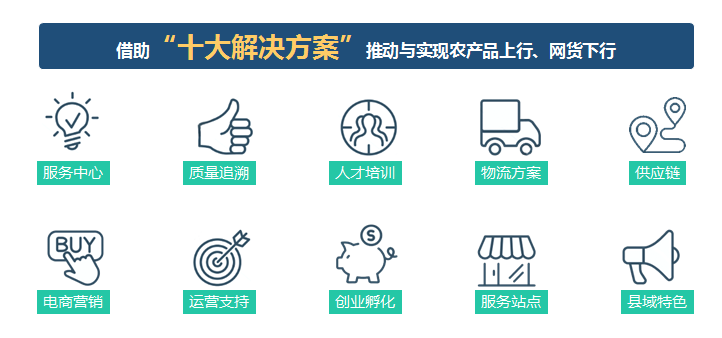 电子商务进农村2.png