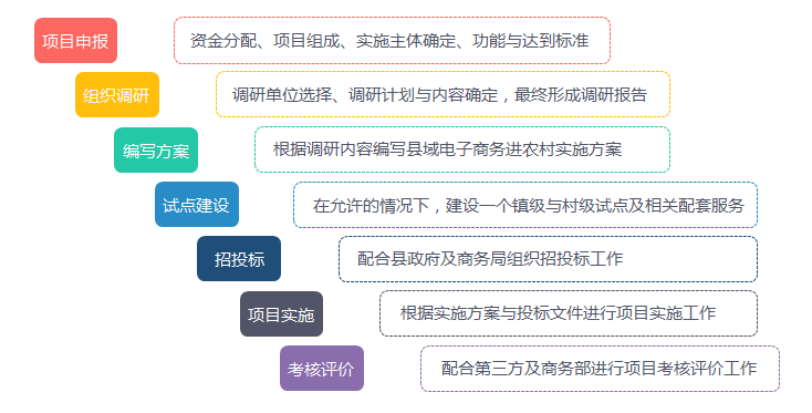 电子商务进农村3.png