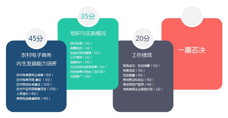 电子商务进农村4.png