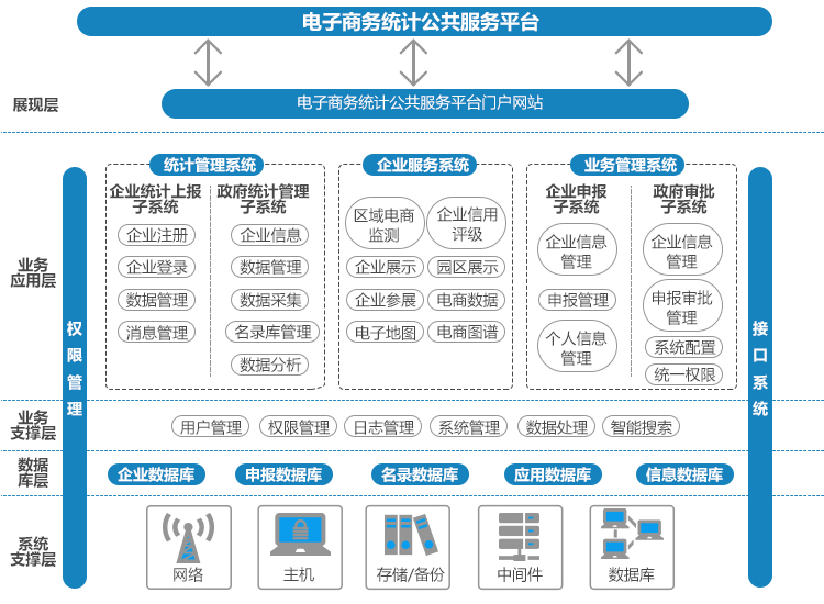 统计平台1.jpg