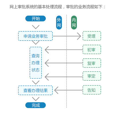 业务管理2.jpg