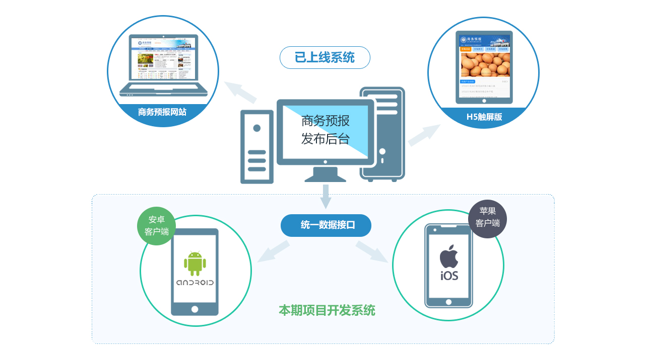 商务预报.jpg