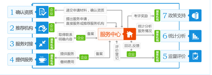中小商贸2.png